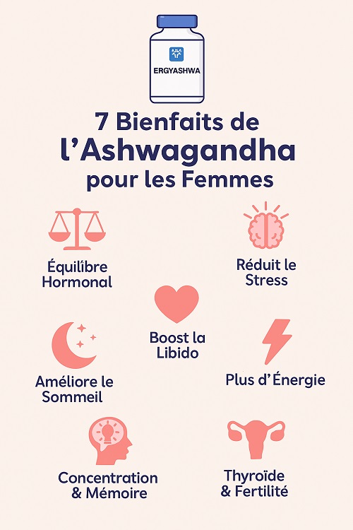 Infographie des bienfaits de l