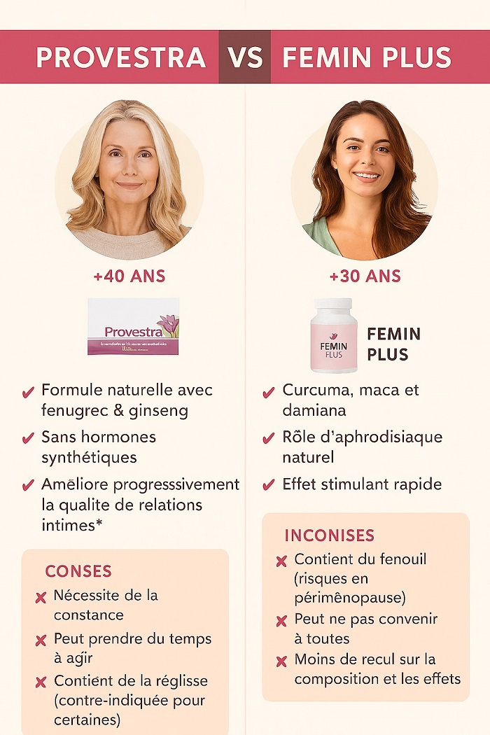 montage photo de femmes épanouies de différents âges avec leurs notes