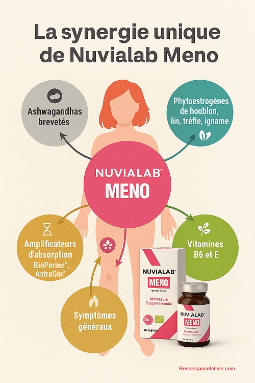 synergie unique de nuvialab meno