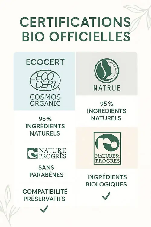 Labels et certifications bio gel lubrifiant féminin Ecocert Cosmos Natrue Nature et Progrès garantie qualité sans parabène